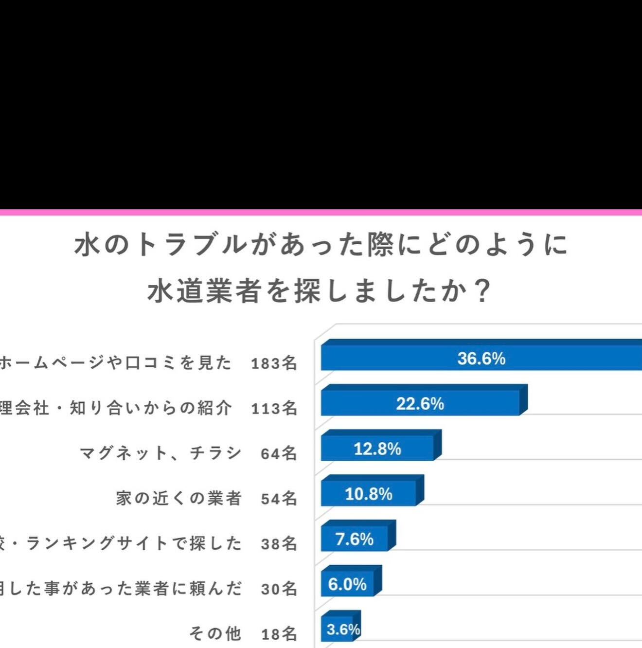 ⚠️水道業者、これ知らないと危険